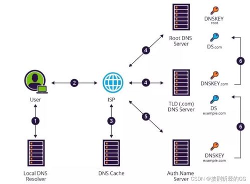 七個(gè)最常見的黑客攻擊技術(shù)，98%的人都遇到過(guò)！通俗易懂版