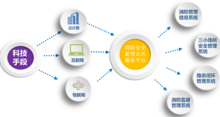 智慧城市安全管理解決方案——中電數(shù)通，讓安全無(wú)處不在